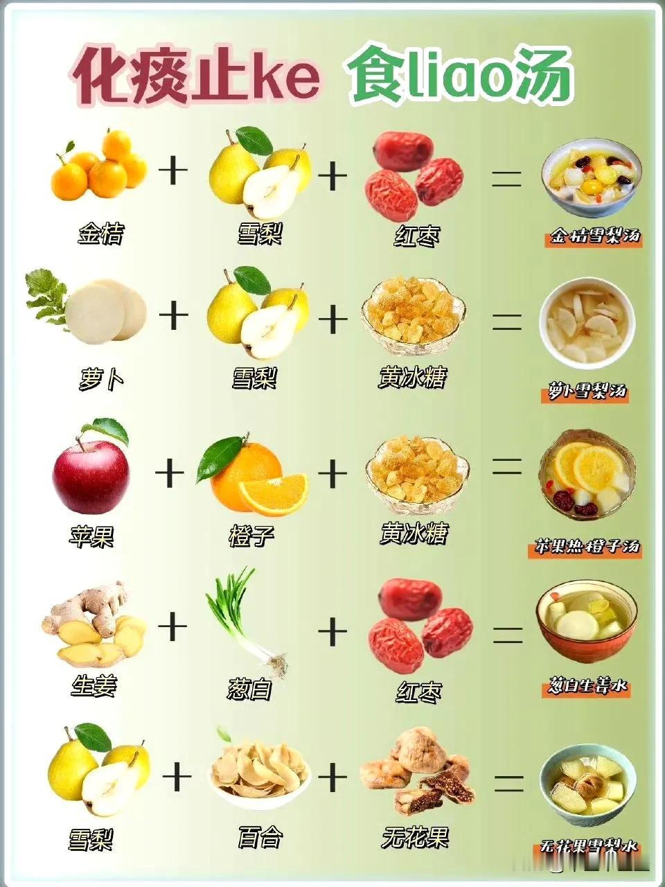 咳嗽、感冒，一不小心就来袭。别怕，我有秘密武器，食补小妙招，亲测有效！

🍊?