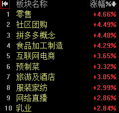 【1月2日午评：午后大盘能否拉起 重点观察证券板块动向】        盘前分析