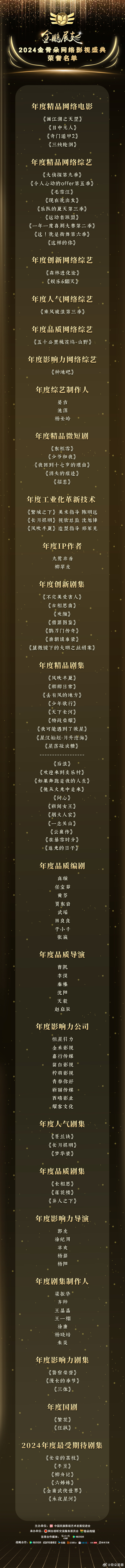 金骨朵网络影视盛典金骨朵盛典 第七届金骨朵网络影视盛典荣誉全名单发布🏆感谢影视