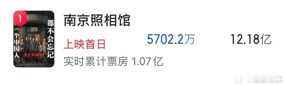 《南京照相馆》预测票房出来了，12.18亿。如果能达成这个票房成绩，那将会是春节