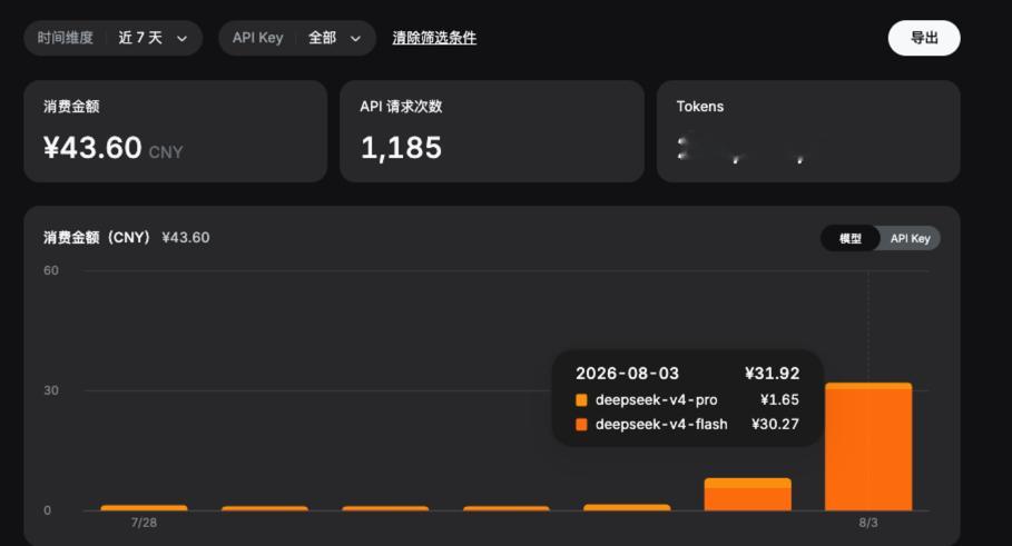 codex+ 正式版deepseek-v4-flash，断断续续花了一天时间，4