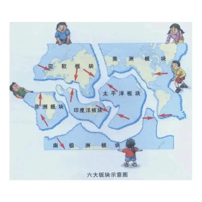 科学猜想文集            （602）《中国板块为什么要北上》     