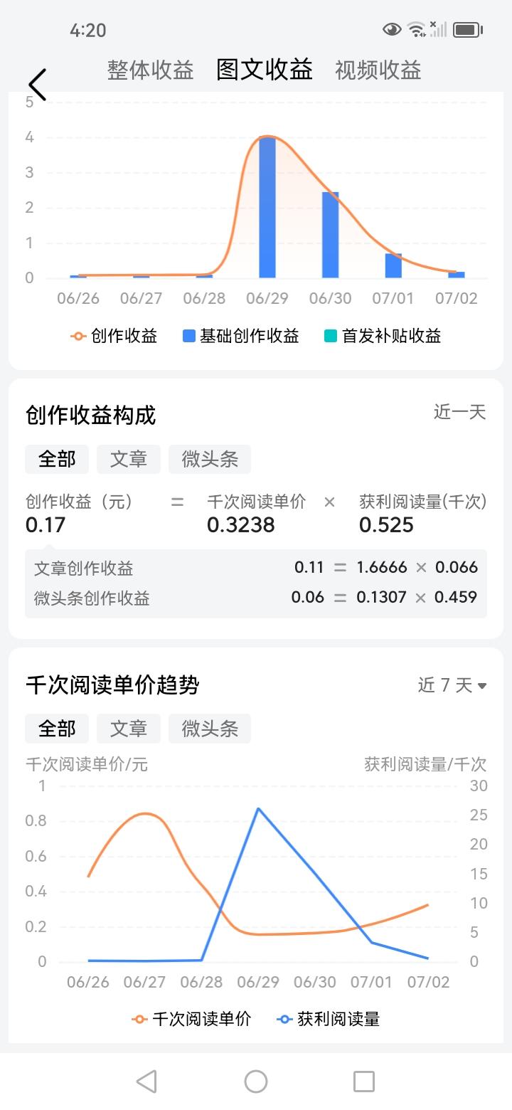 不知道什么时候我的头条首发补贴没有了。

我带着好奇的心看了一下，我的信誉分依旧