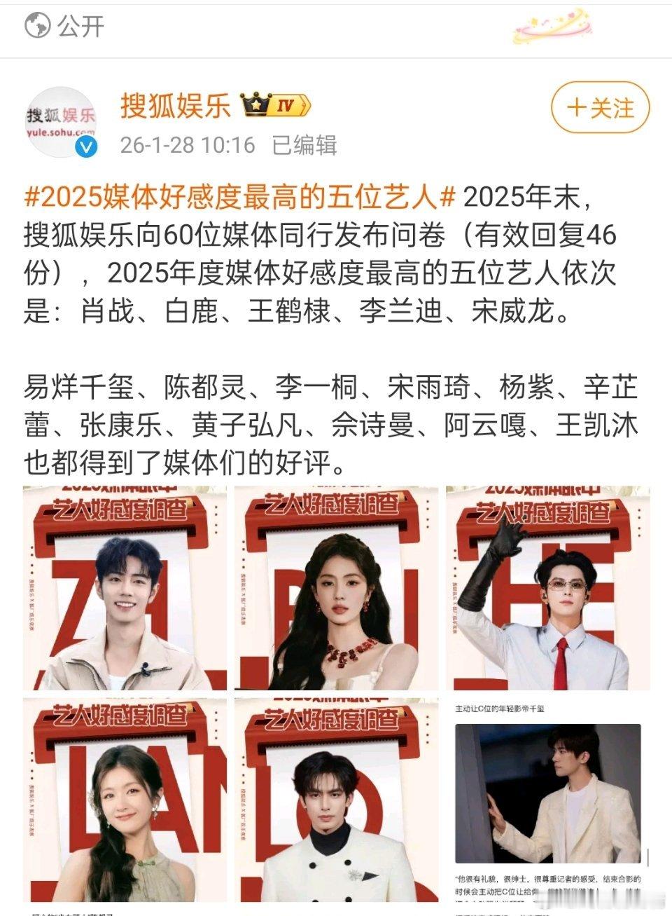 2025媒体好感度最高的五位艺人肖战、白鹿、王鹤棣、李兰迪、宋威龙。 