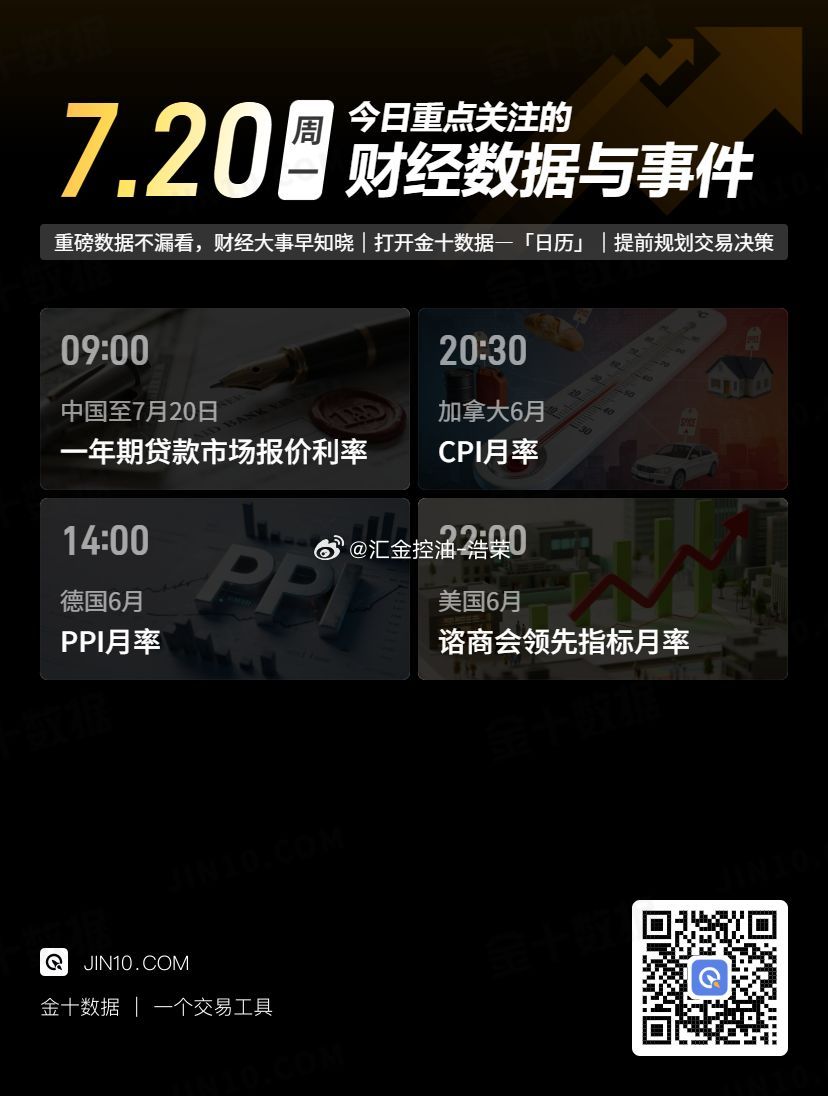 今日重点关注的财经数据与事件：2026年7月20日 周一 
