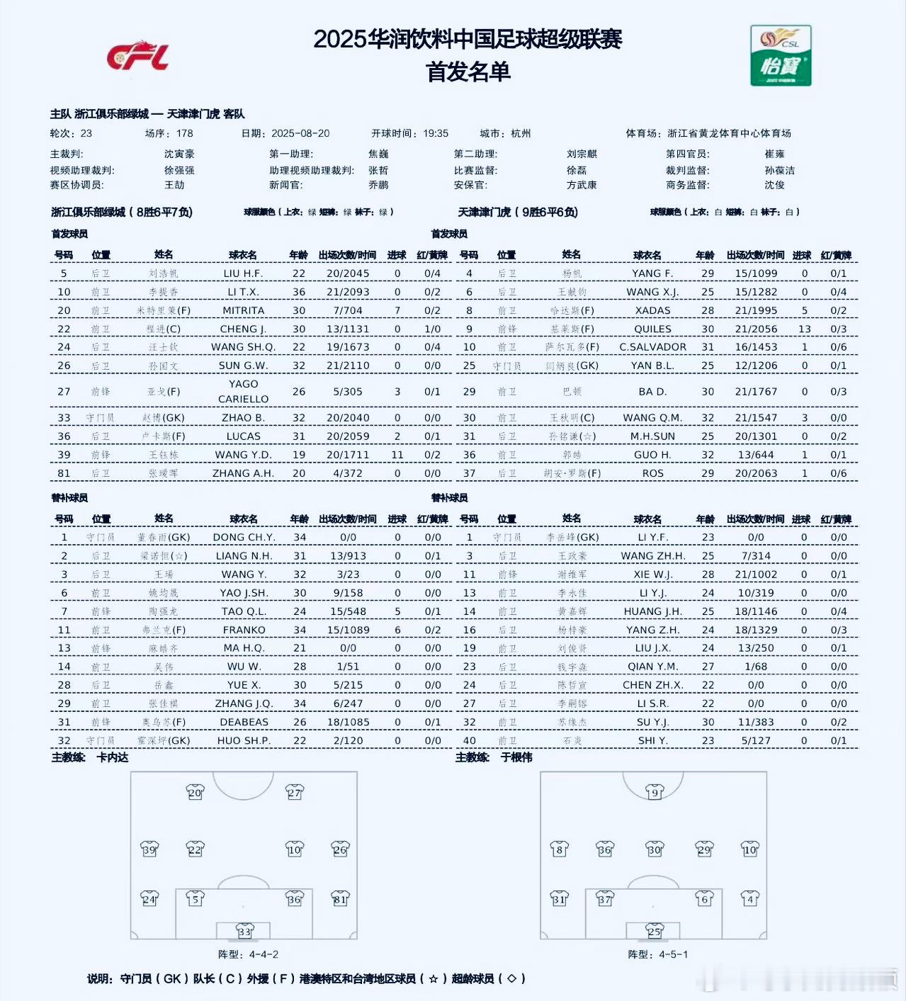 天津津门虎 ​​​