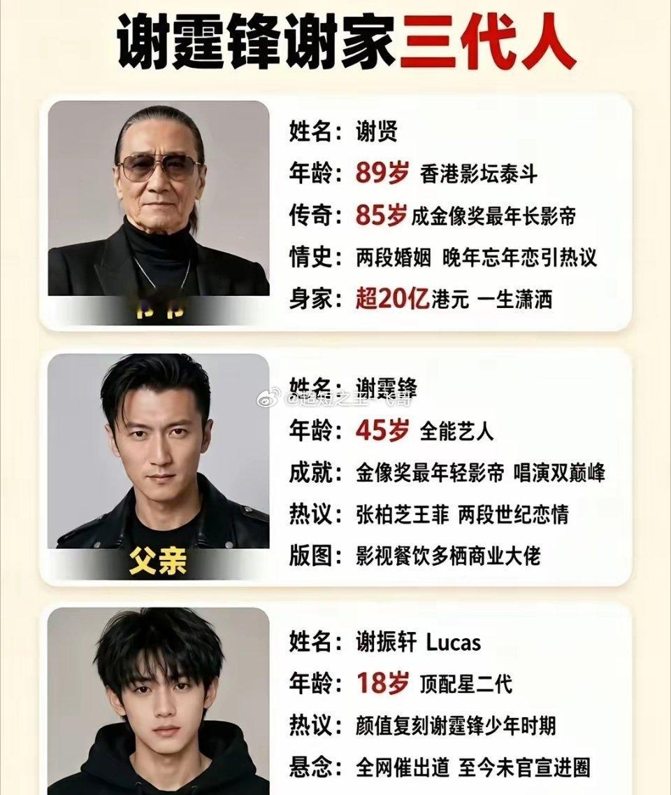 谢贤、谢霆锋、谢振轩，谢家三代人 