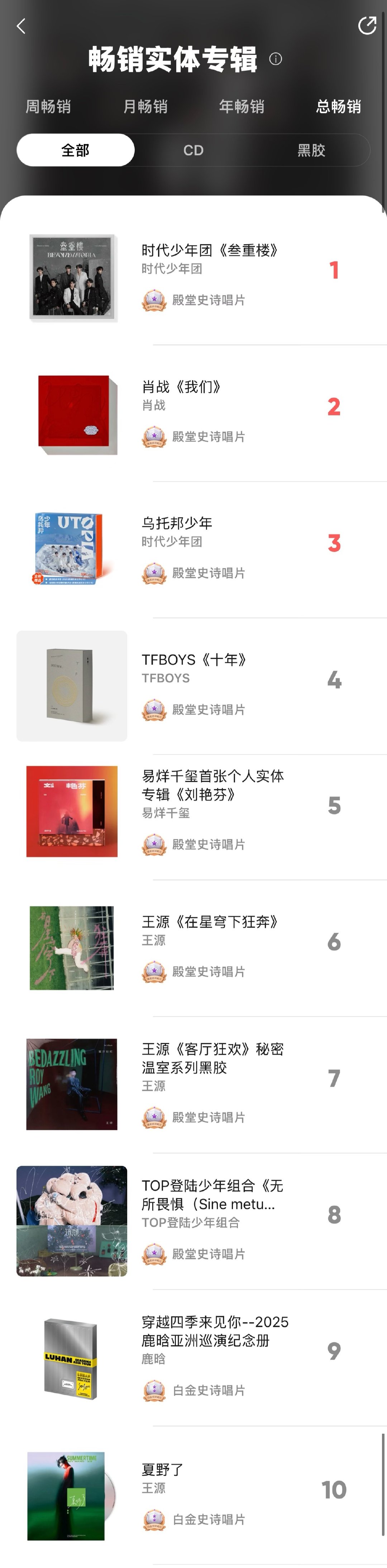 TOP专辑周畅销榜第一专辑畅销榜前10时代峰峻占8个 3月1日，TOP首张实体专