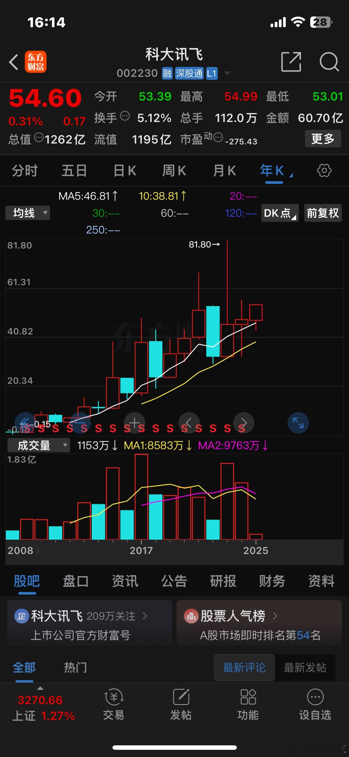 中国科技产业正在全面加速突围中国AI正在全面加速崛起与腾飞那些被远远低估的中国A