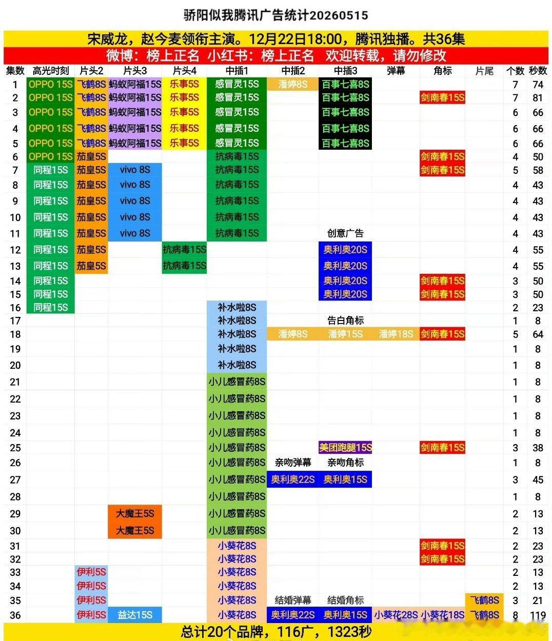 宋威龙赵今麦骄阳似我完结好久又加广了