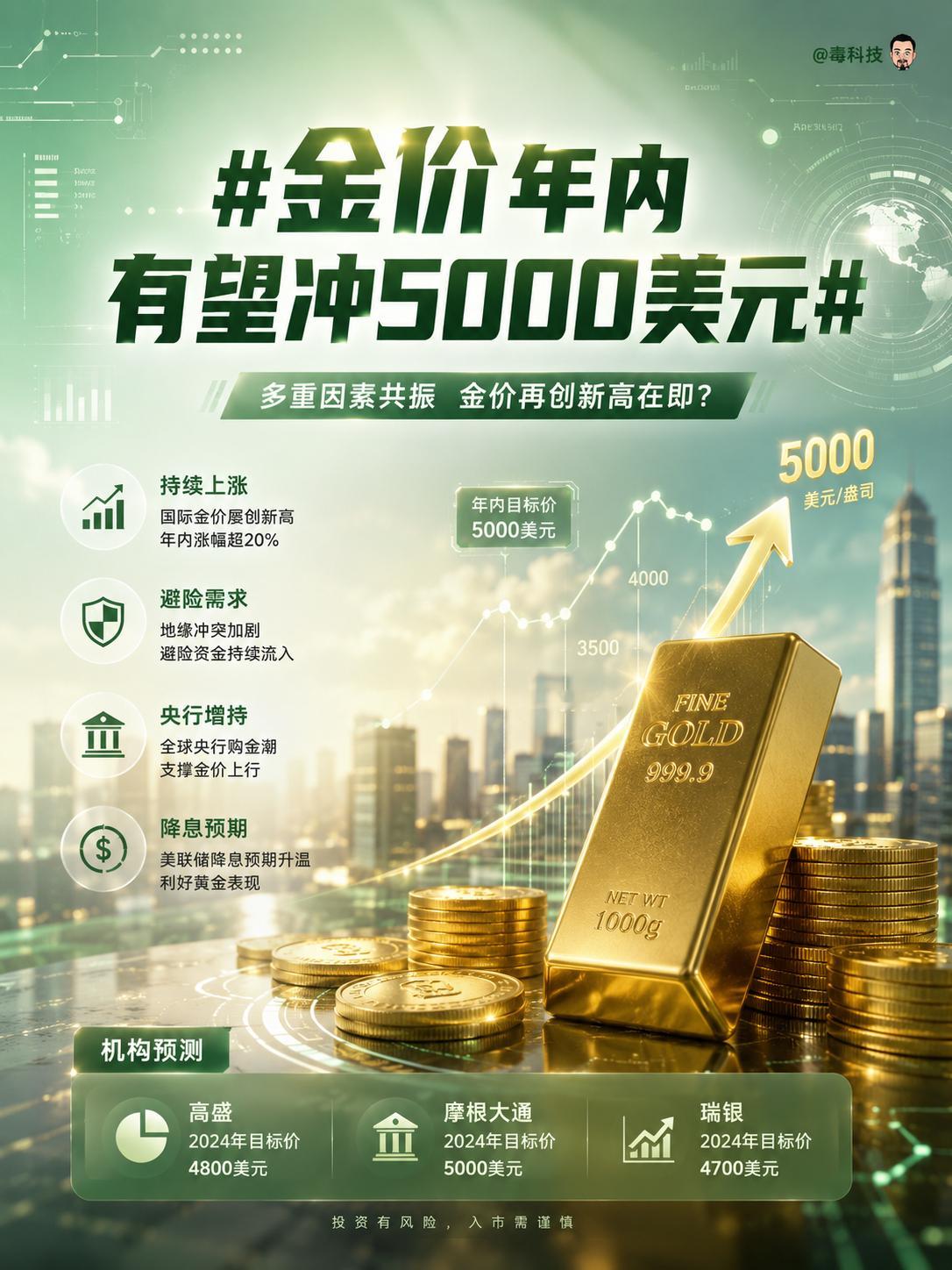 金价年内有望冲5000美元？这……不是还得高位站岗到年底。估计，不是人都是前一阵
