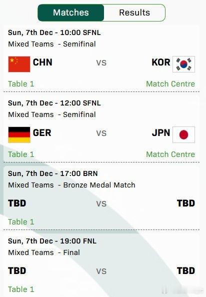 12月7日，成都混团世界杯迎来半决赛与决赛较量：10:00 混团半决赛 中国vs