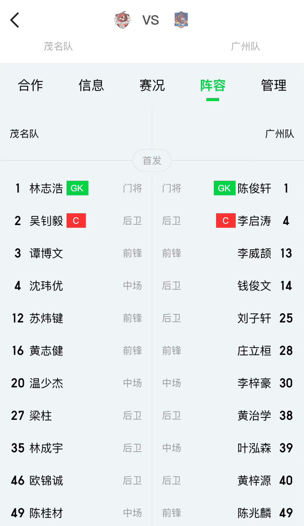 粤超8强首回合茂名VS广州首发、替补 ​​​