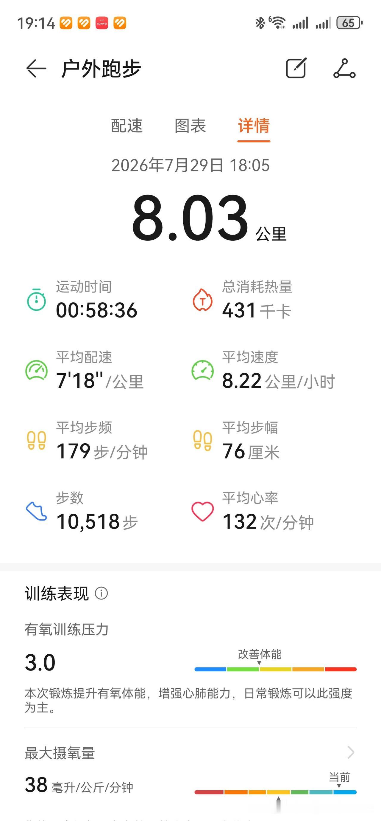 脱脂牛马啊，投了一天标，下班回来跑了8公里，还吃了水煮鸡胸肉和西兰花，喝了一盒奶