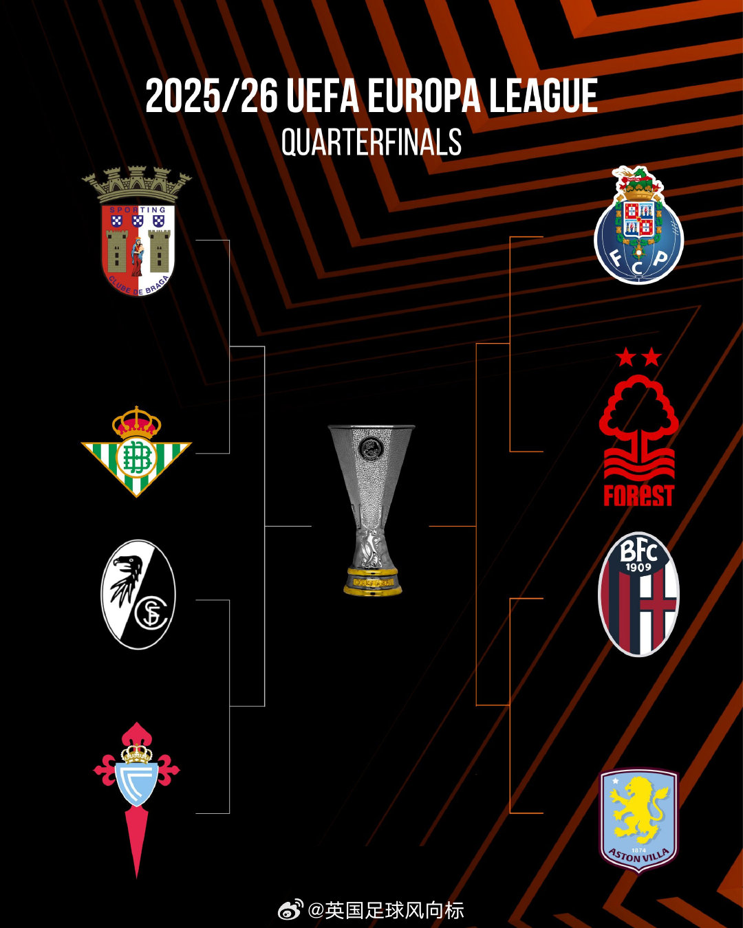 欧联杯8强对阵 欧联杯8强出炉 欧联杯欧联杯16强战完毕，8强球队和对阵出炉：上