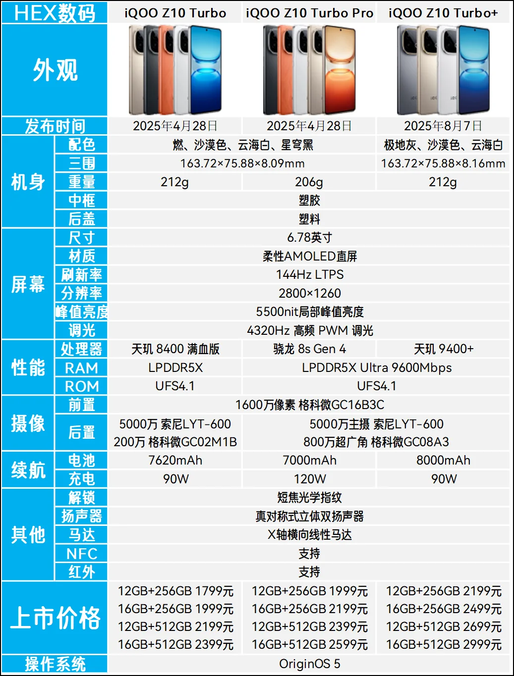 iQOO Z10 Turbo系列怎么样？