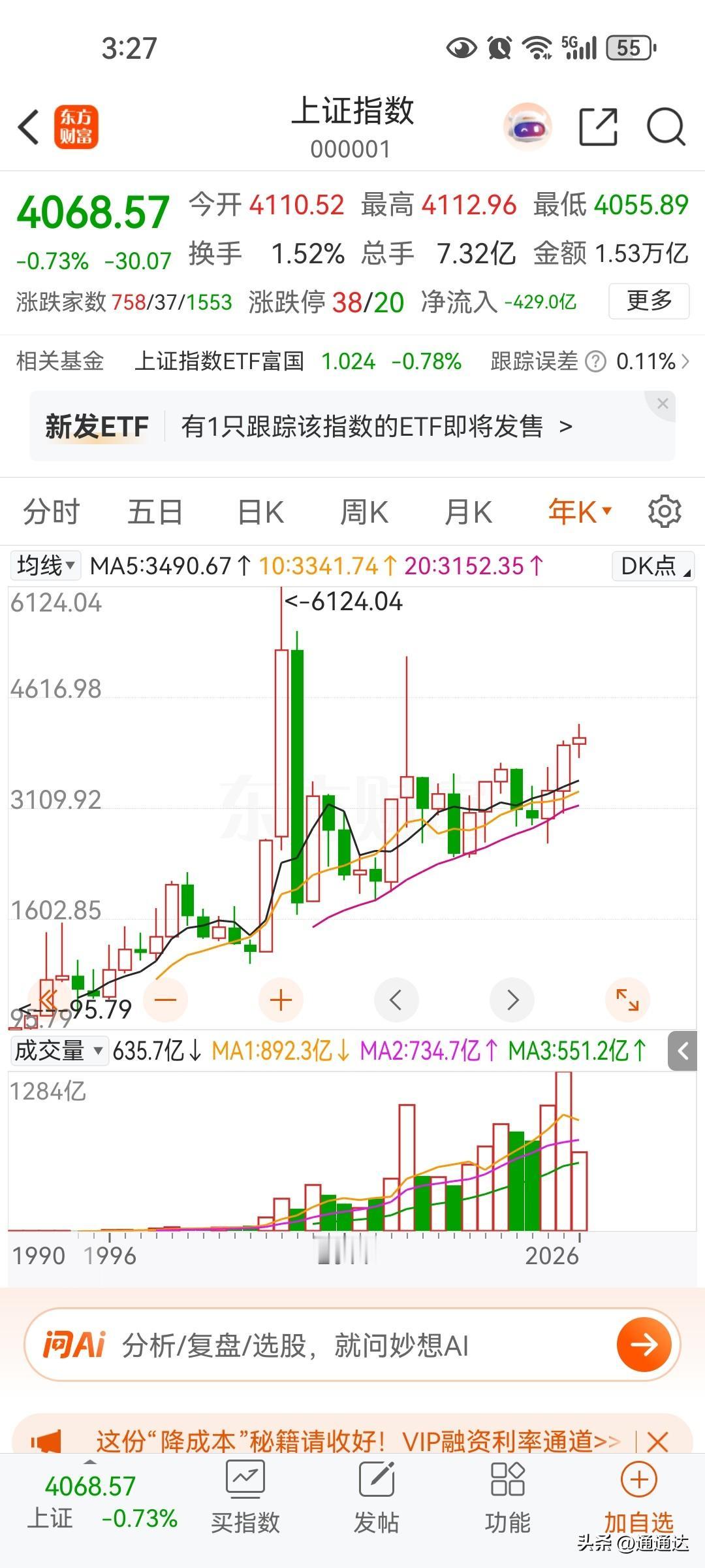 看成交量，股市的慢牛真的起来了，这三年银行带动股市从两千多点涨到四千点，未来三年