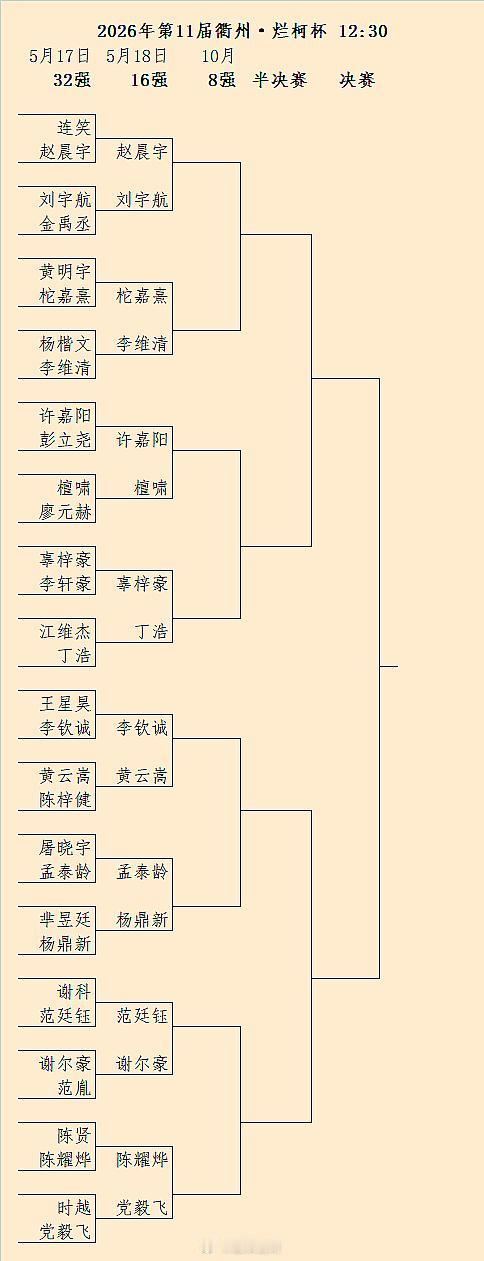第11届国内烂柯32强结果、16强对阵 围棋