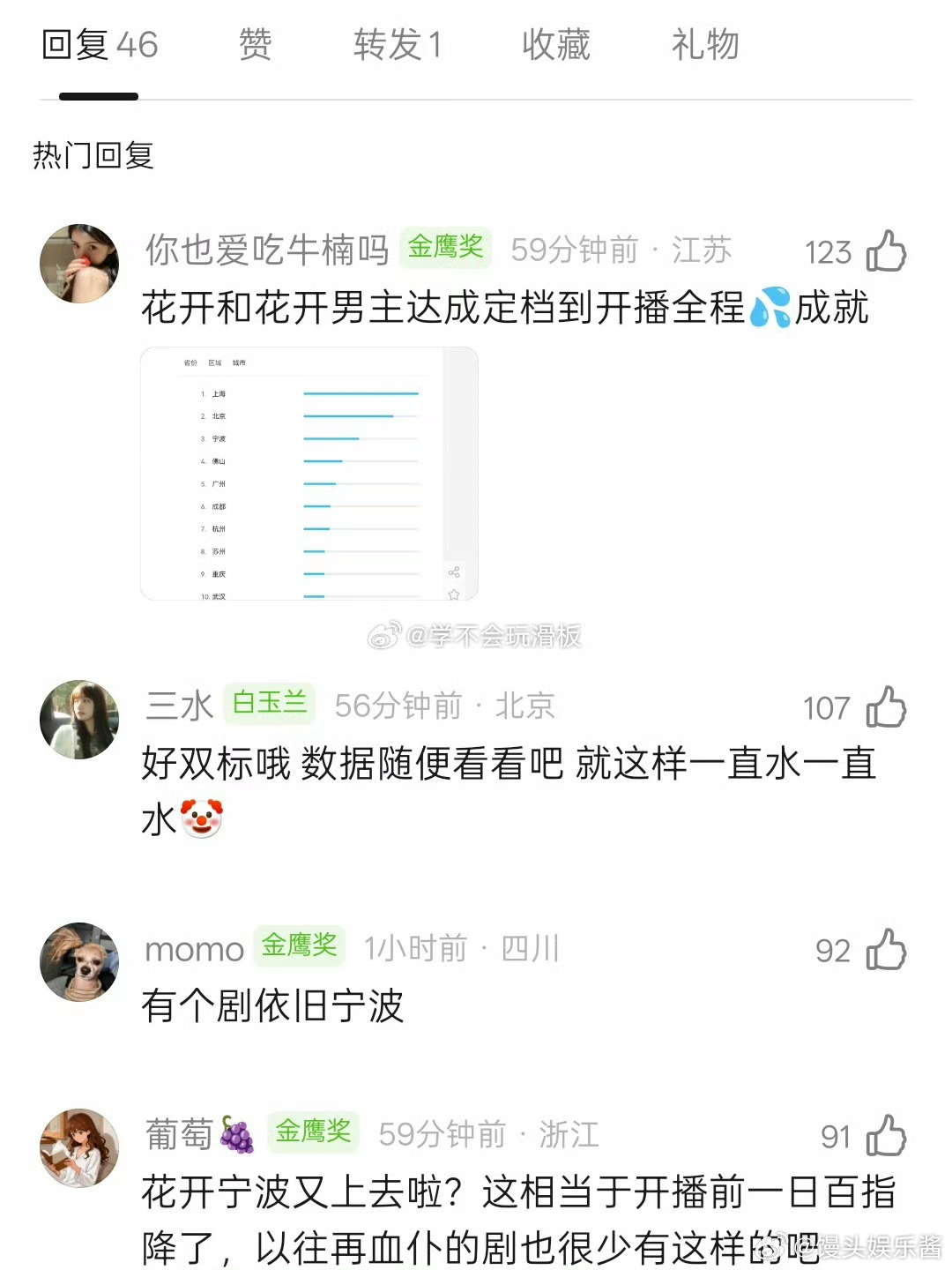 丁禹兮《花开锦绣》还没开播百指就破万了，被网友质疑了