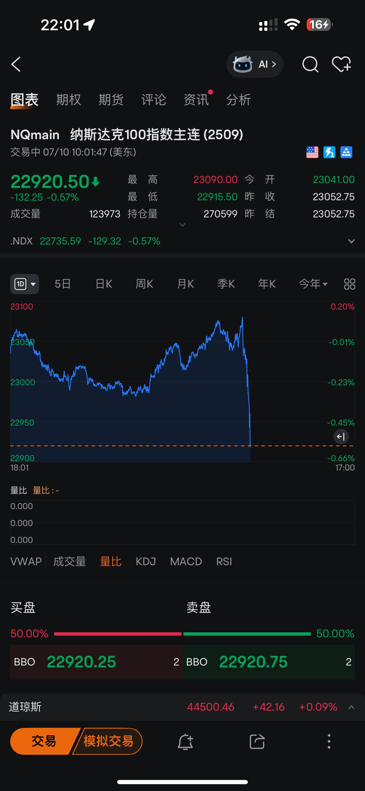 美帝终于崩盘了！日常生活 理财 在抖音 大盘