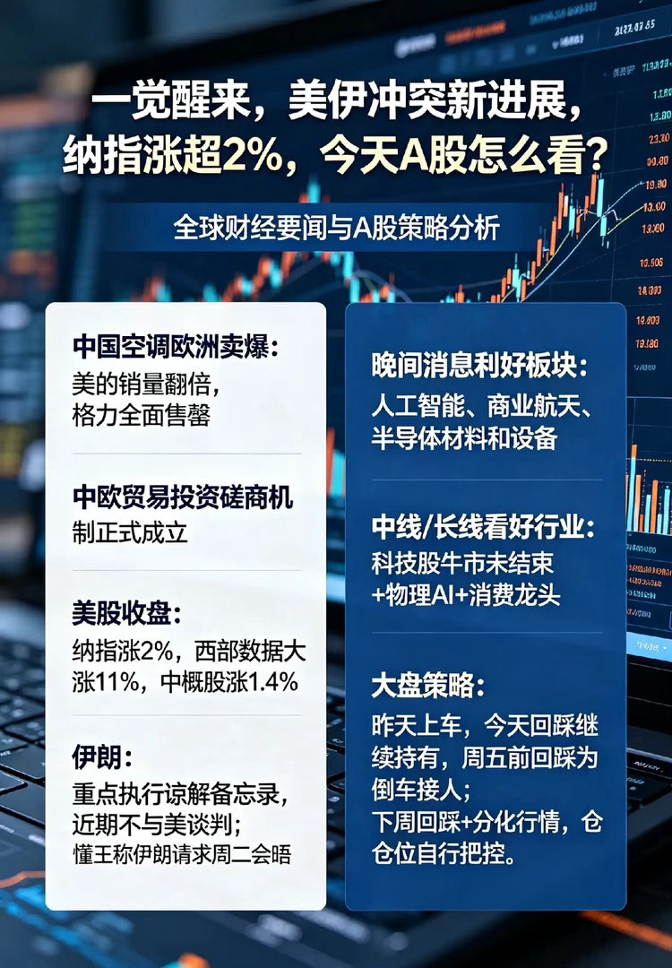 一觉醒来,美伊冲突新进展，纳指涨超2%,今天A股怎么看？一、热点消息①中国空调欧