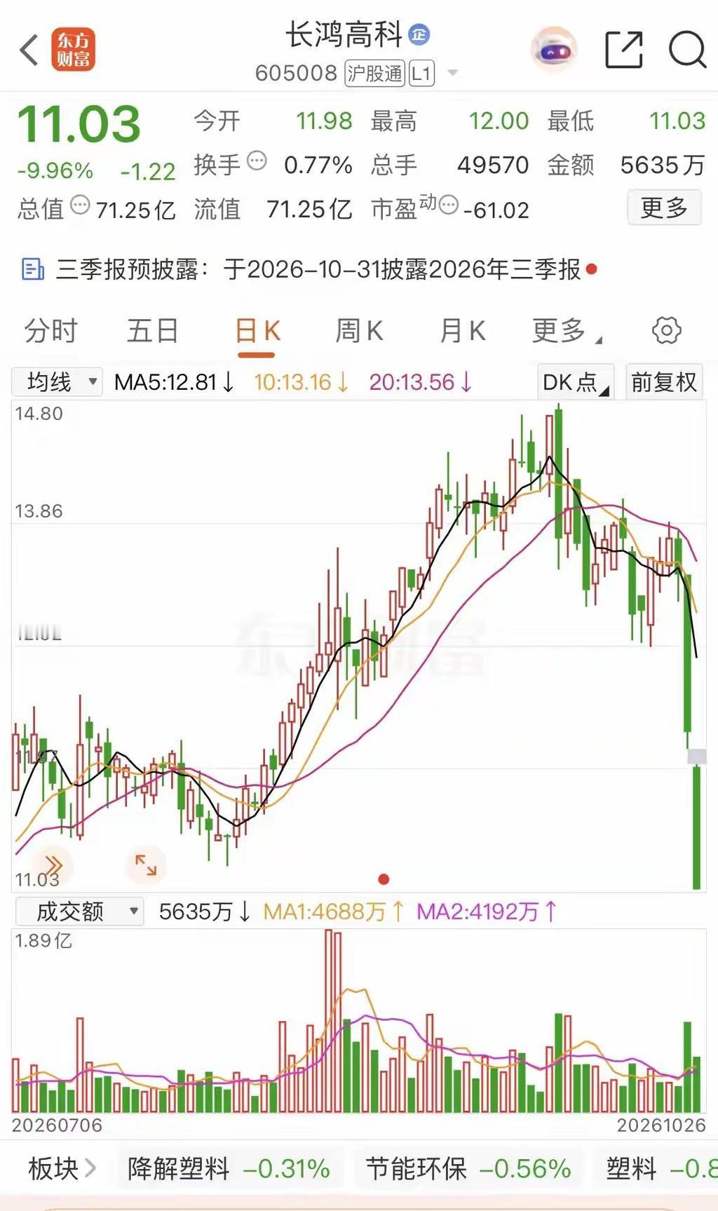 股市里大资金抱团合不合理我滴乖乖[送自己一朵花][送自己一朵花]散户控大盘方式 