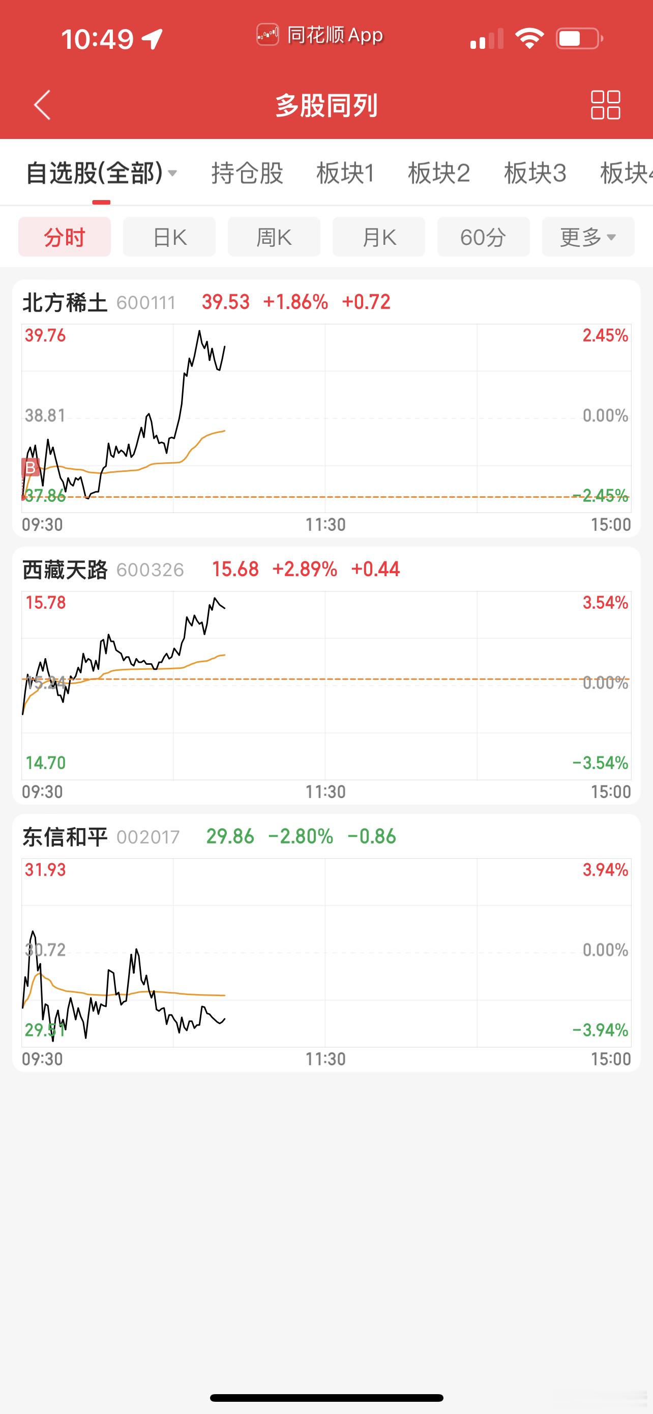 分享图片 ​​​