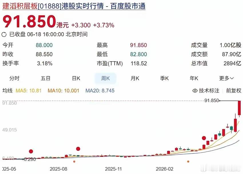 深圳铜箔大王高位套现百亿，这波操作太精准了6月中旬，建滔积层板一纸公告，让整个电
