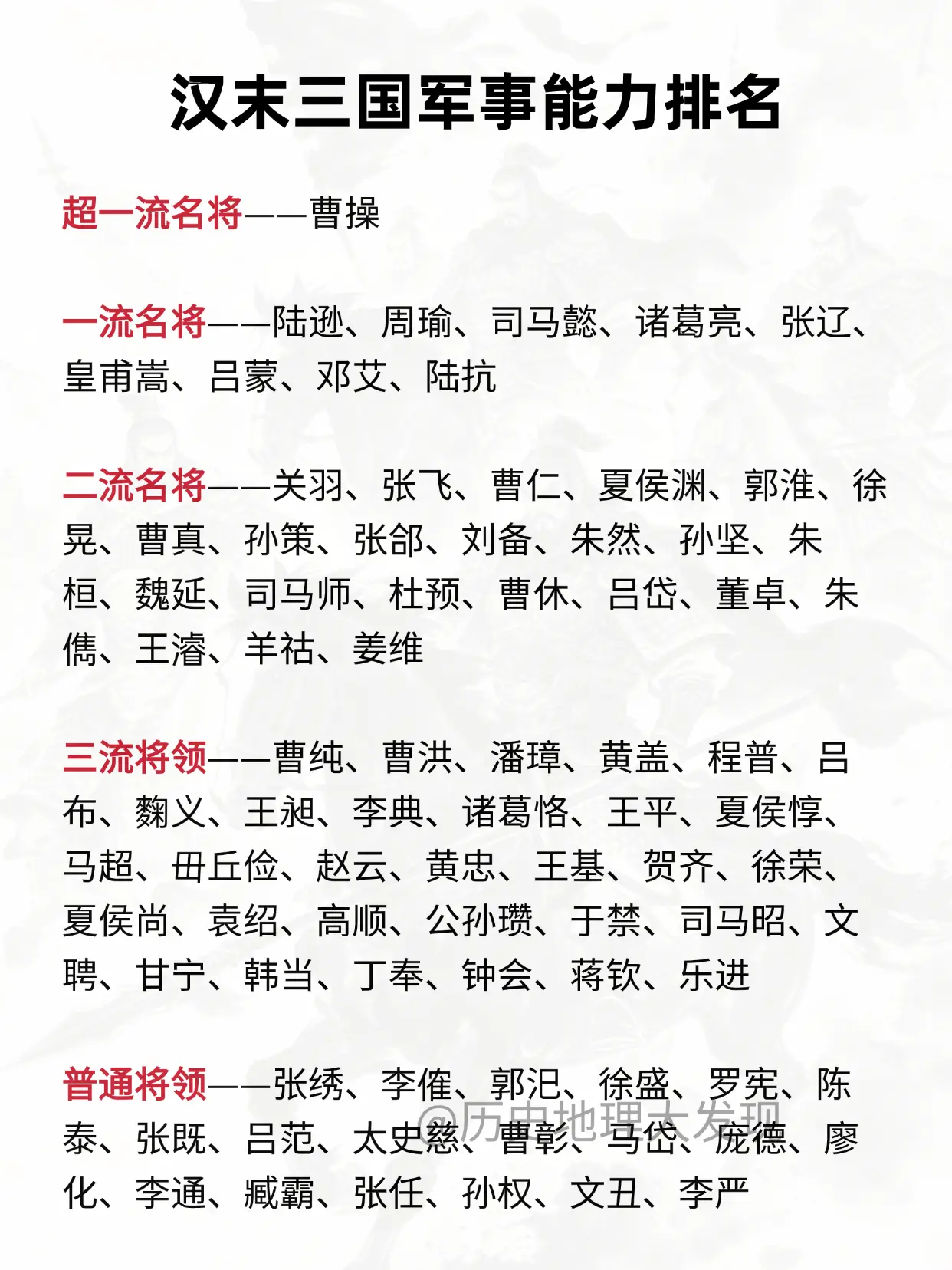 汉末三国军事能力排名。