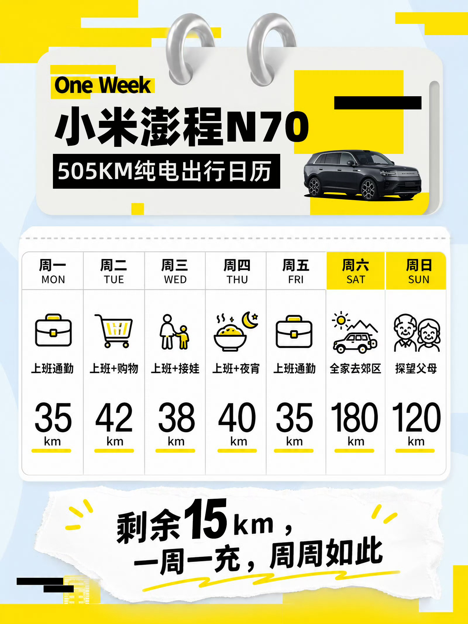 小米澎程纯电续航505公里大电池增程绝对是以后家用车的主流方向，小米澎程505公