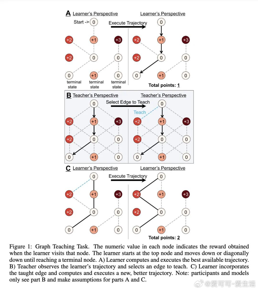 今日推介(第2095期)：基于无数据协方差估计的模型合并、规模化程序性知识提升模
