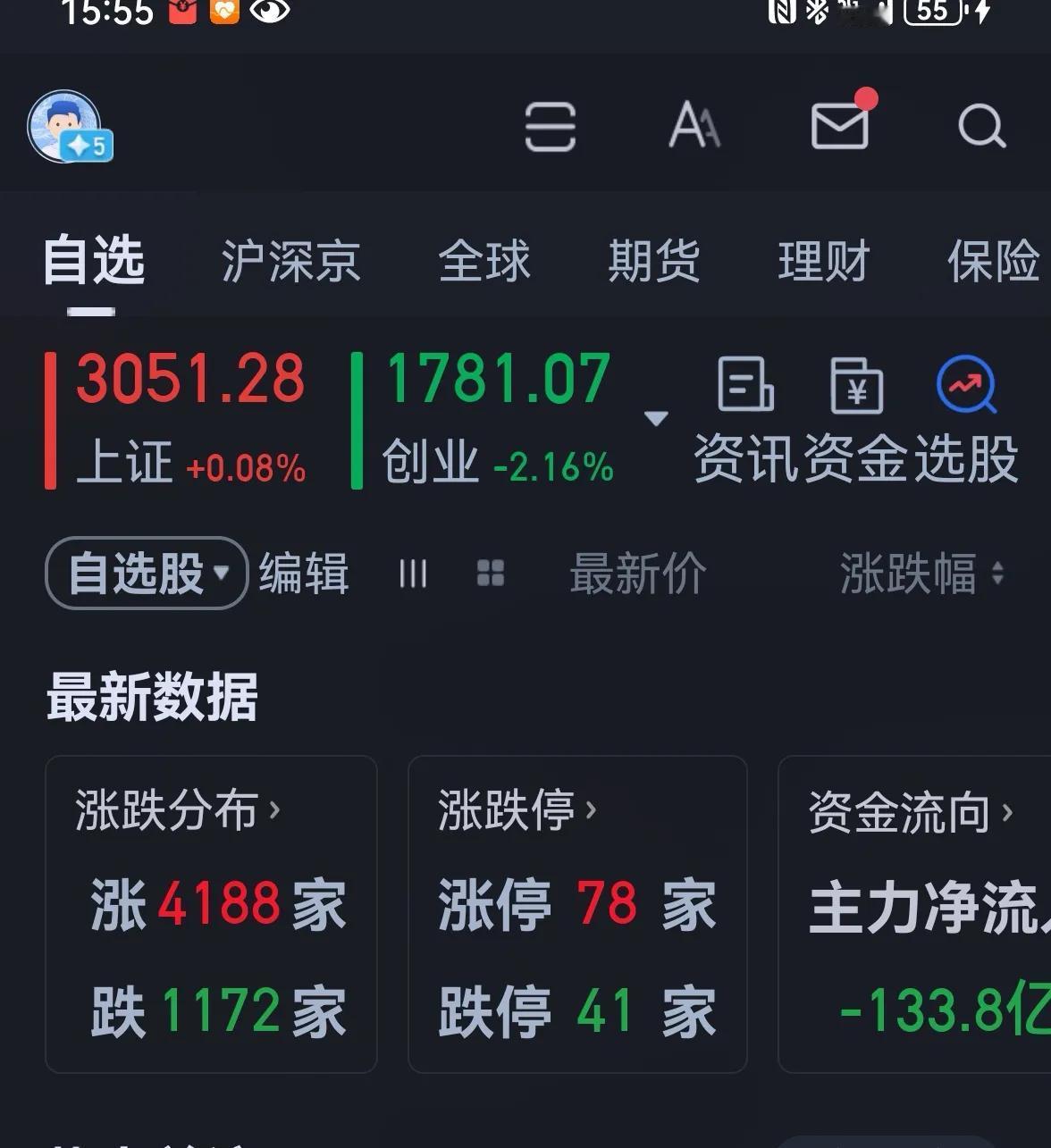 老手说股：（4）
今天大盘终于止跌企稳了。
账户①，持有白药和君君。
账户②，持