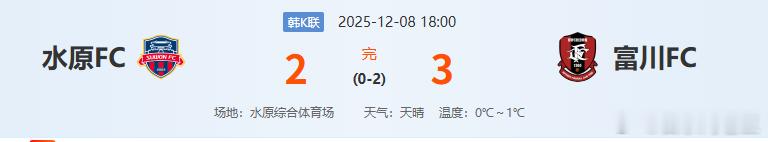 兄弟们第一场韩k升级次回合 水原vs富川2-3完赛，咱们的让负方向稳稳拿下，今晚