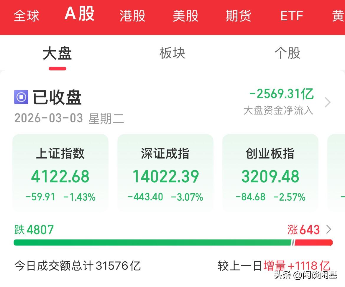 血洗！内资疯狂卖出2500亿，也算是买单买到手软了，每次不都是要买单呢，所以似乎