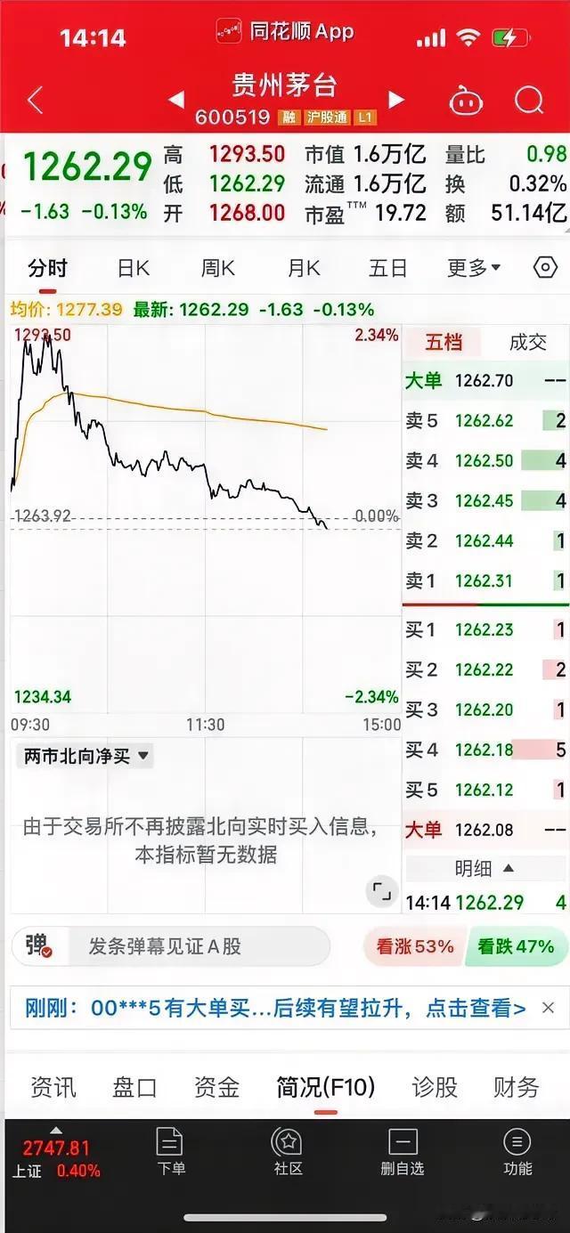 哇！太过分了，真的绿了。
有投资者说长春高新现在的走势就是茅台未来的走势！
增持
