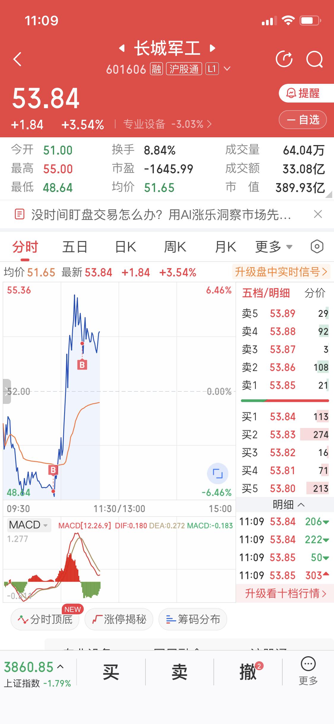11月21日这操作太神了！前一天也就是20号，长城军工（601606）跌了5.7