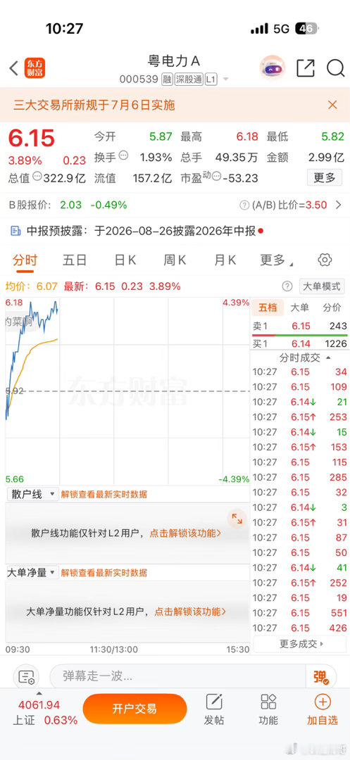 小仓位上车粤电力a000539仅供参考 