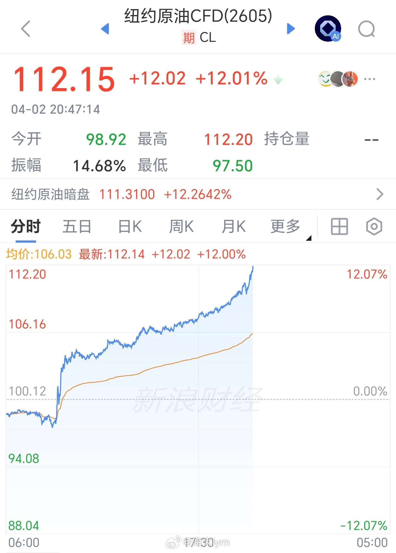 特朗普鼓励其它国家买美国原油，结果“买飞了”……如今的美国原油韩国、日本在疯抢，