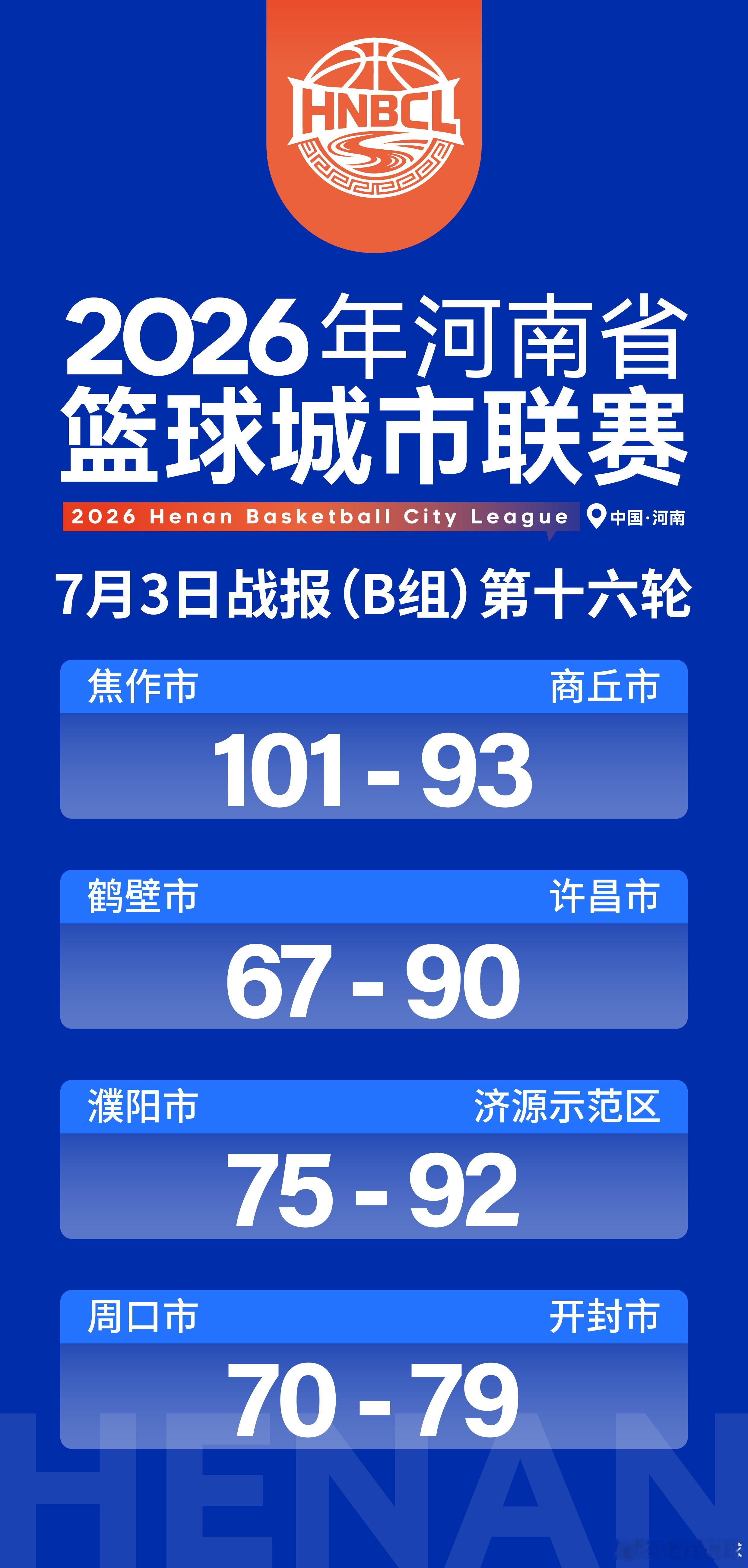 今晚比赛结果新鲜出炉，哪场比赛出乎你的意料？你的家乡，你的主队，成绩如何？ 豫篮