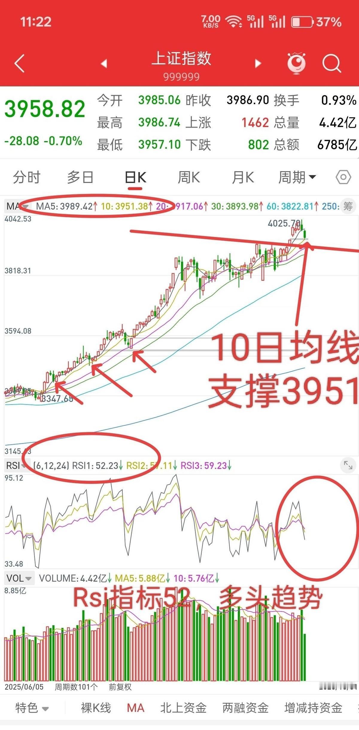 “A股，洗盘第二天，后市行情如何应对？先说观点，不洗盘，哪来后面的新高呢，不洗盘