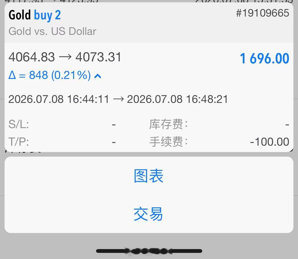 7月8日黄金第4单总结：80点止盈离场 行情走势反转，4064 位置果断反手做多
