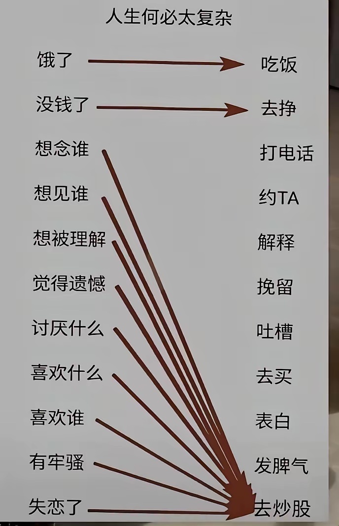 炒G包治百病a股