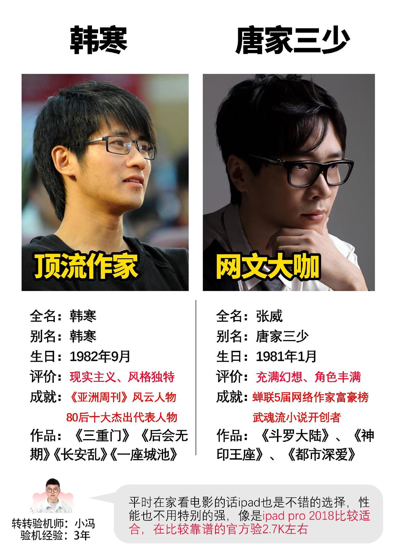在商业领域，这两位作家都很有成就#数码科技 #韩寒 #唐家三少#斗罗大陆