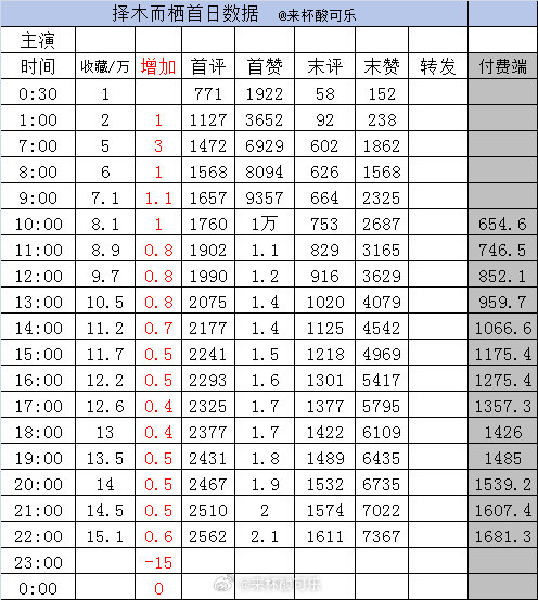 截止22点1️⃣《今晚月光很美，茶香四溢》王燕飞 申浩男［69集 125分钟］收
