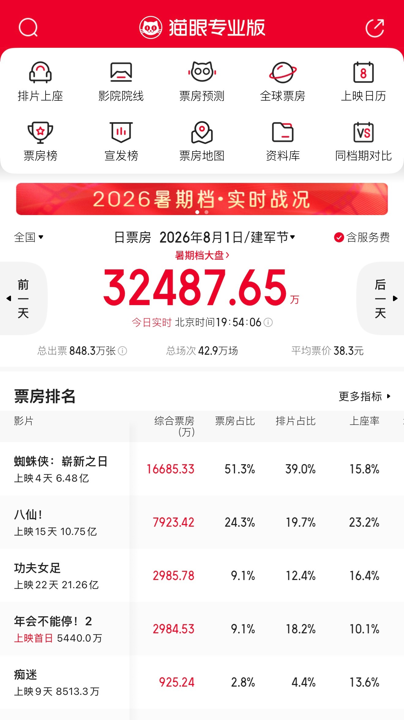 年会2倒挂得好狠呃😅，真是点映把自己点死了 