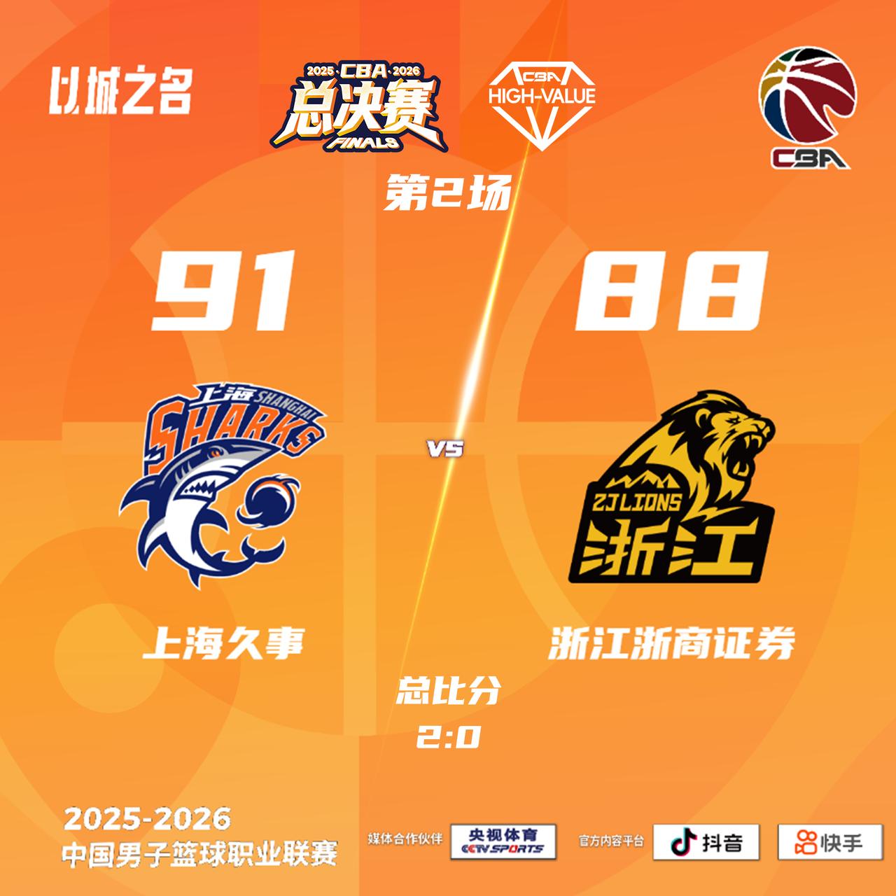 上海久事 91-88 浙江浙商证券
上海久事：古德温31分4篮板11助攻2抢断，