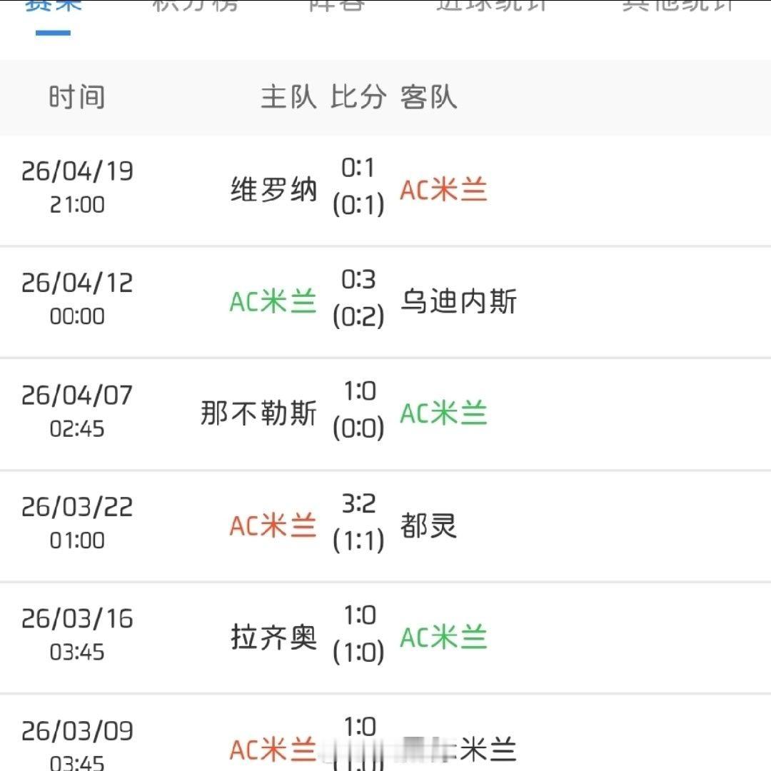 AC米兰球员被曝参加集体嫖娼派对怪不得最近成绩不好，脚软了 AC米兰