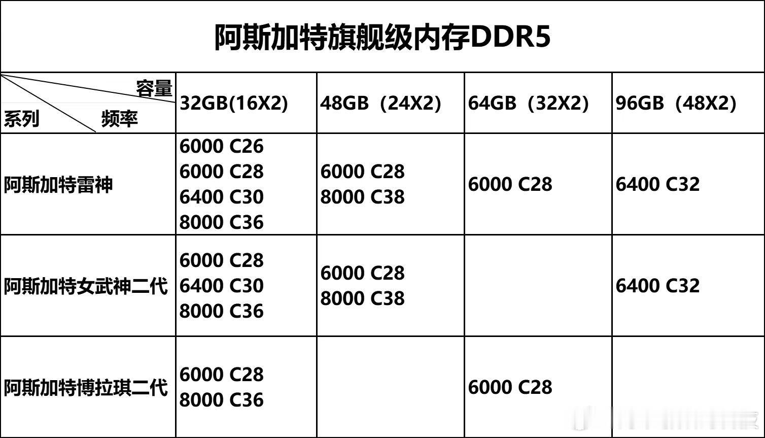 618高端装机必看！阿斯加特DDR5内存适配AMD、INTEL平台在硬件快速升级