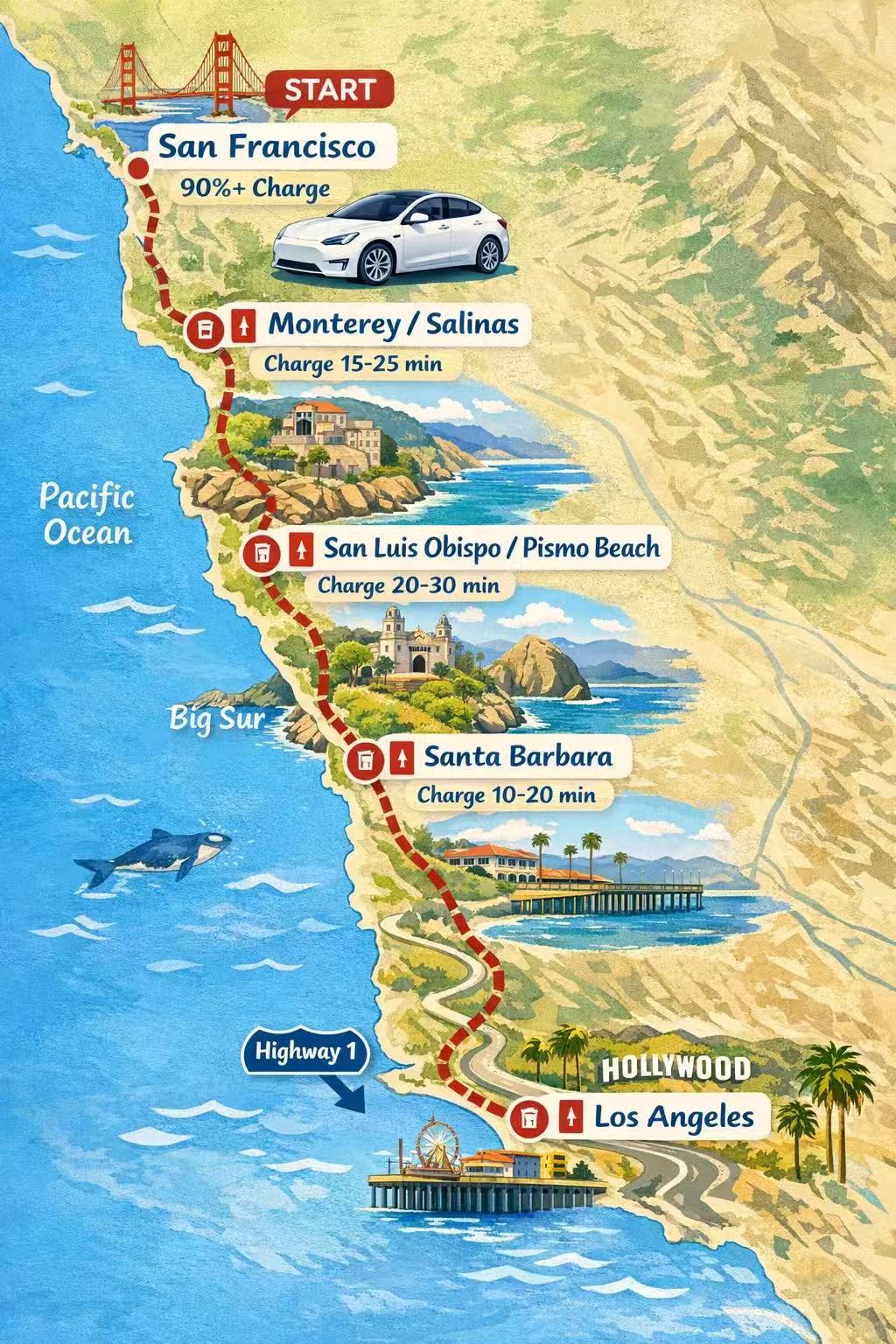 加州一号公路怎么开最解压加州一号公路怎么开最解压？当然是开着蔚来ET9，吹着太平