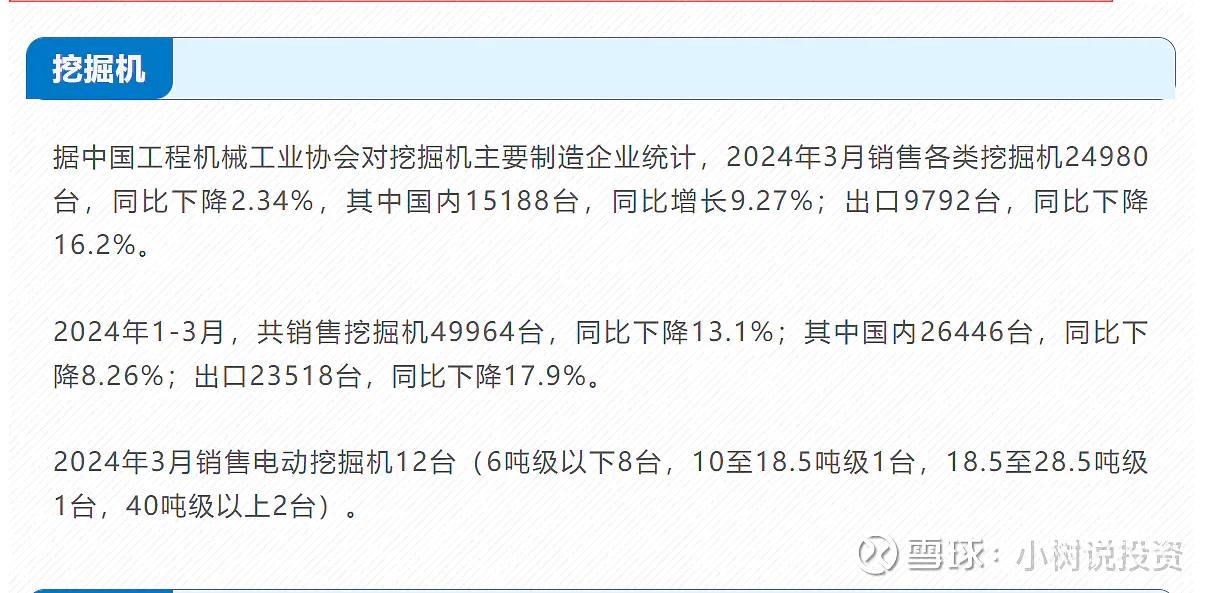 国内挖机销量终于开始转正了，投资者需要看到更多底层行业数据的好转。
